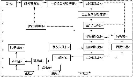 <a href='http://www.theapktrivia.com/wushuichulishebei/' target='_blank' title='污水處理設(shè)備' ><strong>污水處理設(shè)備</strong></a>價格,污水處理設(shè)備